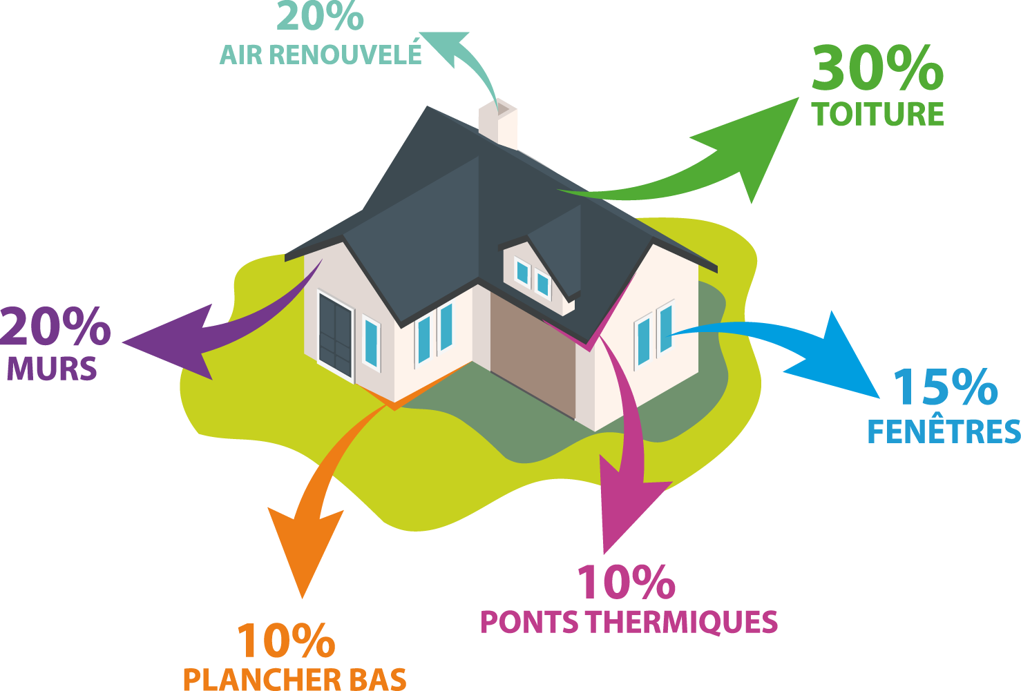 La rénovation énergétique : Pour qui ?